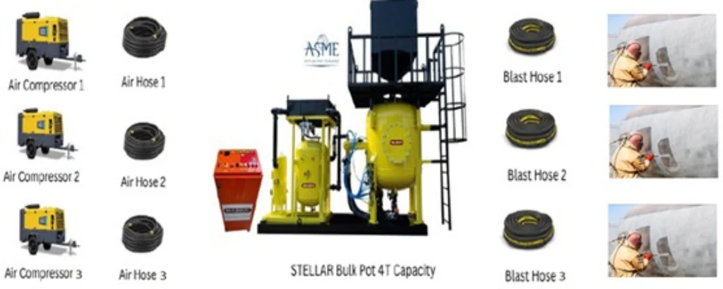 Manual Abrasive Blasting