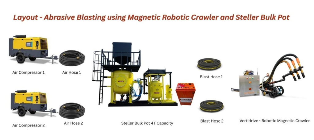 Robotic Abrasive Blasting